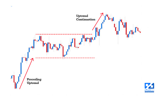 What Causes A Chart Pattern? - New Trader U