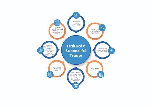 Traits of a Successful Trader